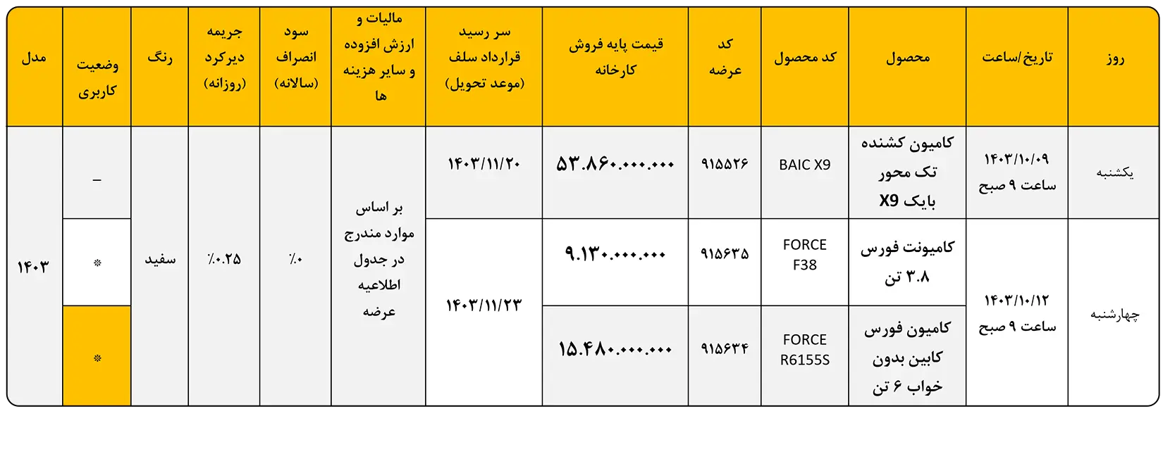 بهمن دیزل در بورس کالا