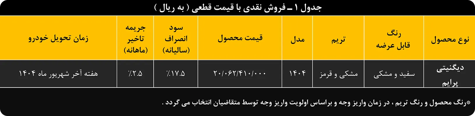 فروش نقدی اعتباری دیگنیتی پرایم