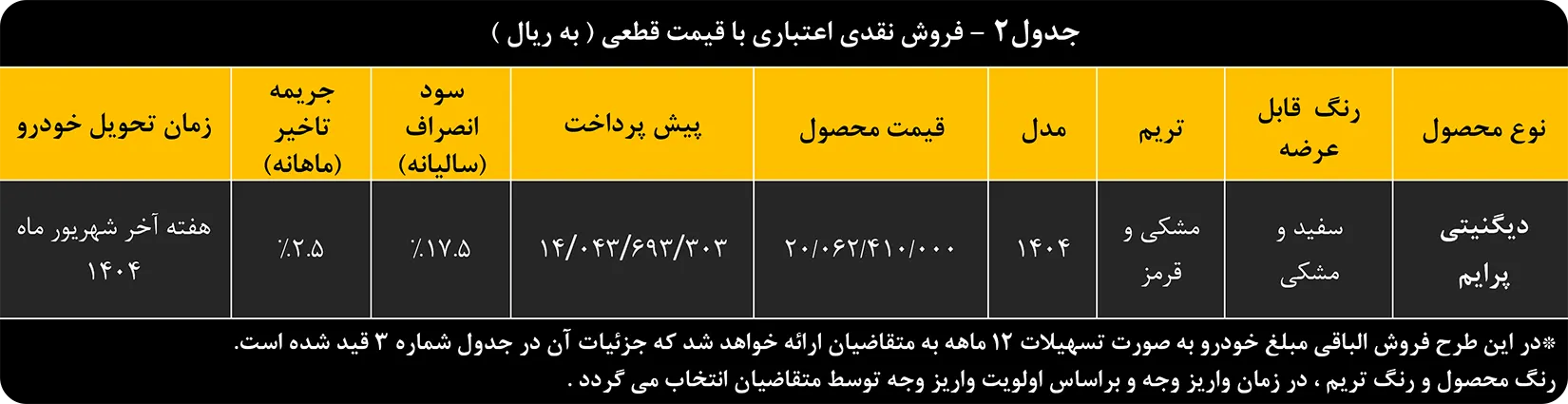 فروش نقدی اعتباری دیگنیتی پرایم