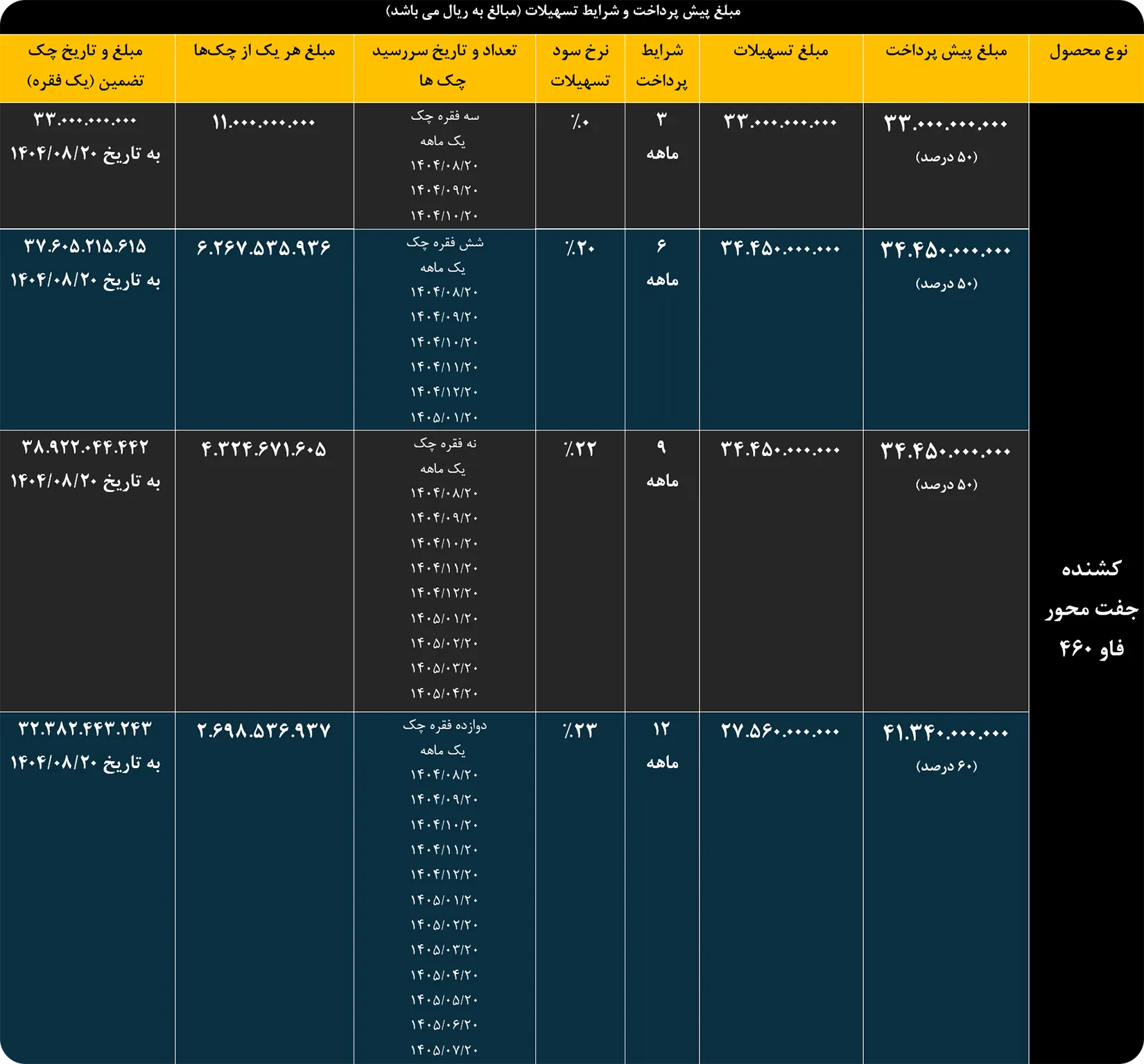 فروش شرایطی محصولات سیبا موتور