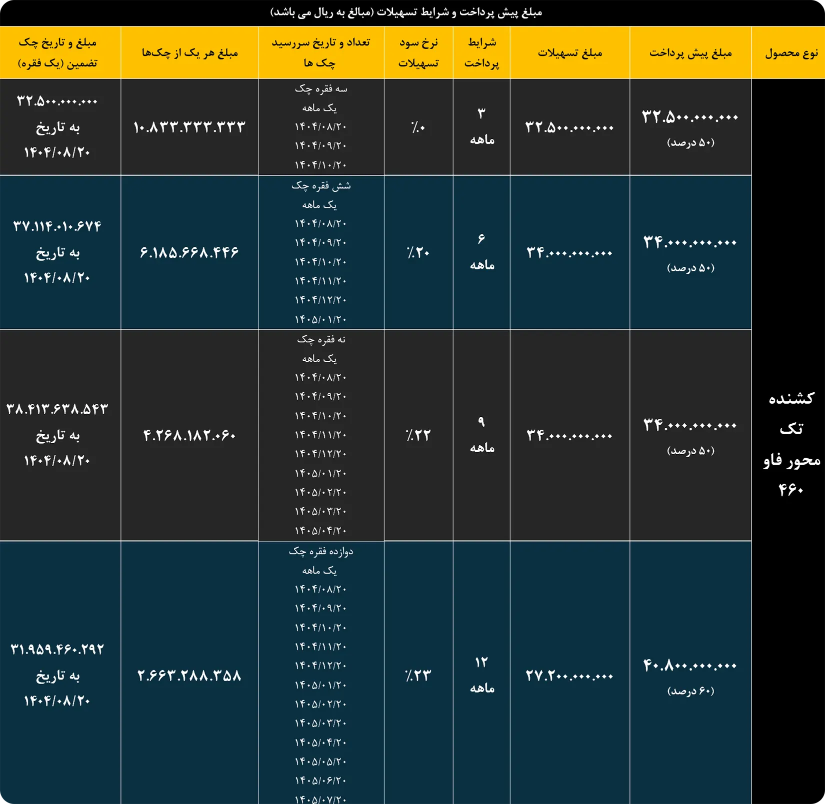 فروش شرایطی محصولات سیبا موتور