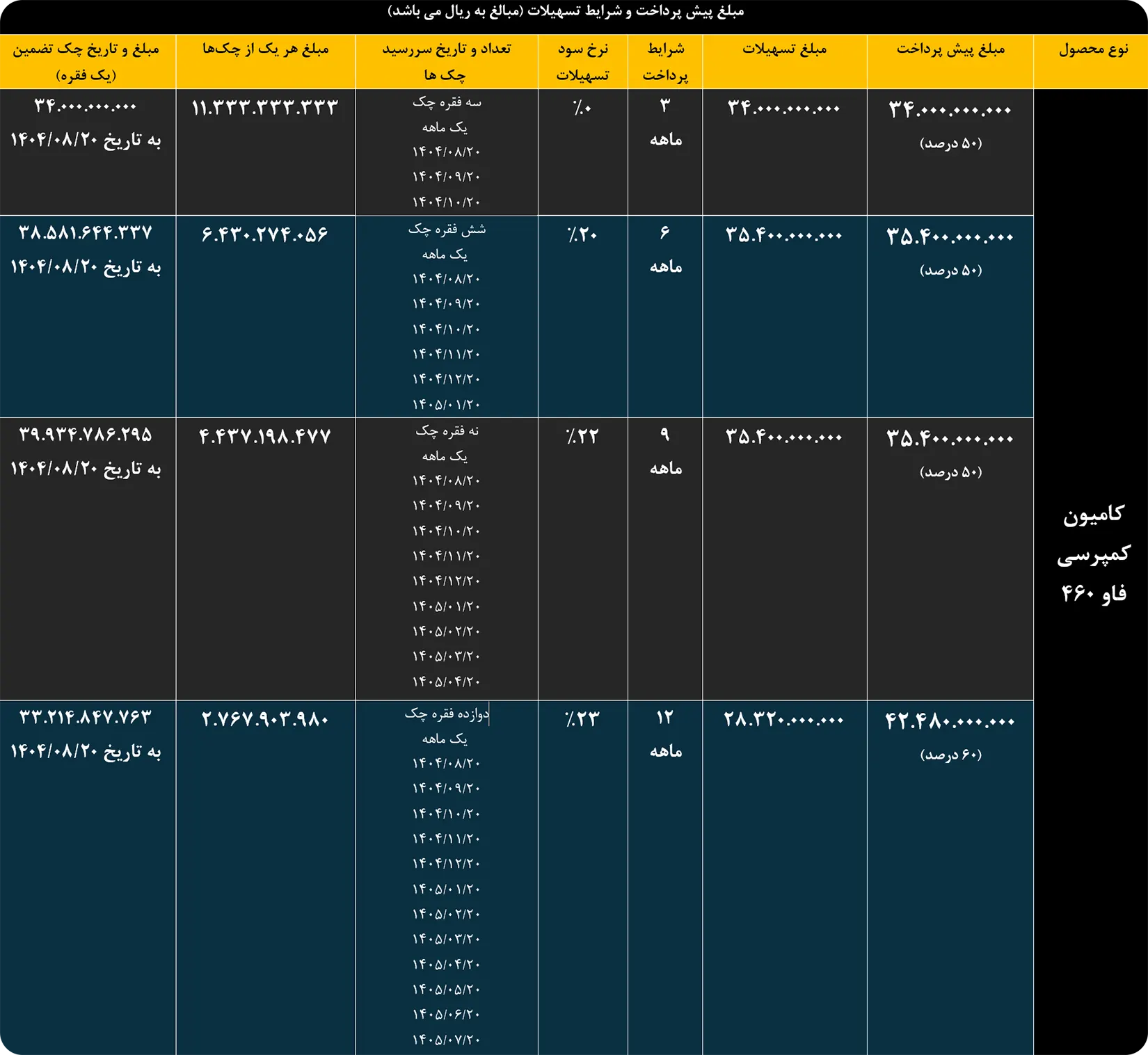 فروش شرایطی محصولات سیبا موتور
