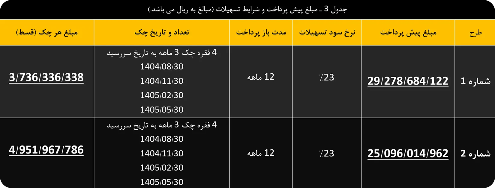 فروش نقدی و اعتباری هونگچی اچ 5