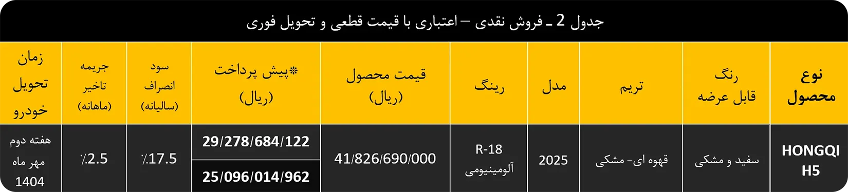 فروش نقدی و اعتباری هونگچی اچ 5