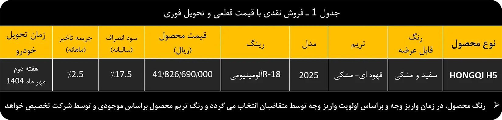 فروش نقدی و اعتباری هونگچی اچ 5