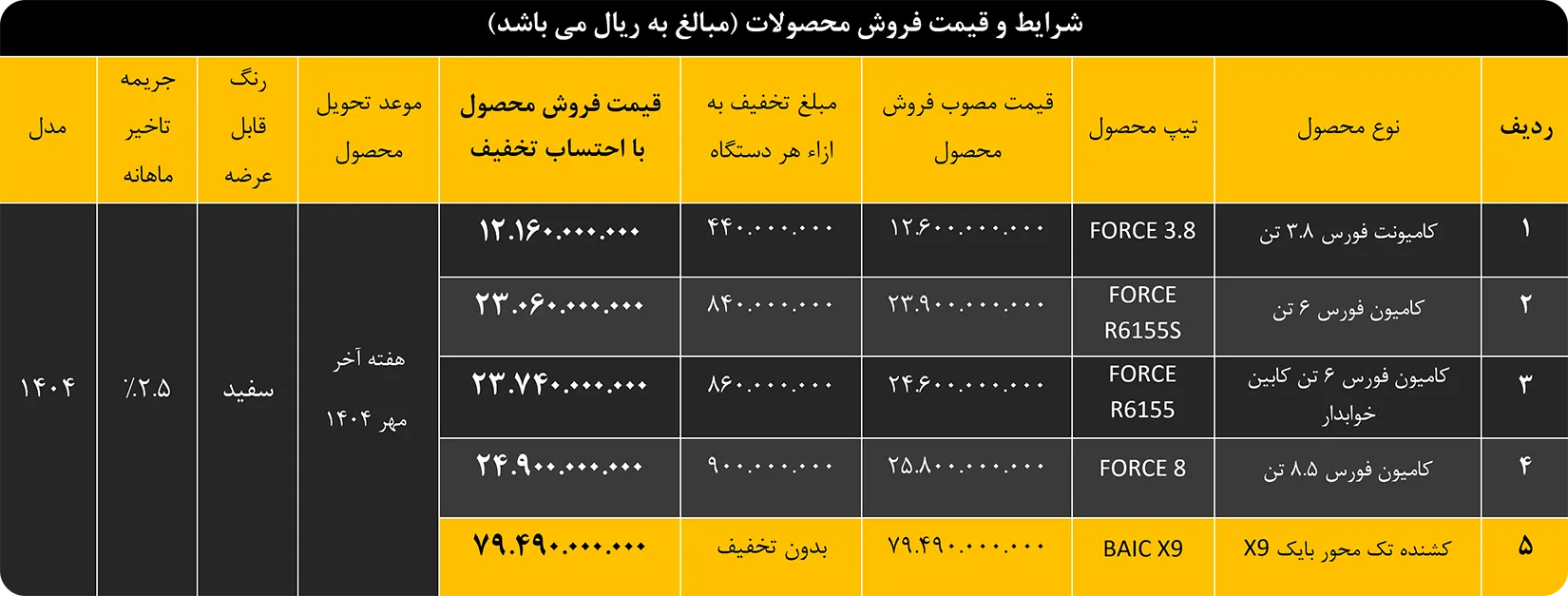 فروش نقدی با تخفیف محصولات بهمن دیزل