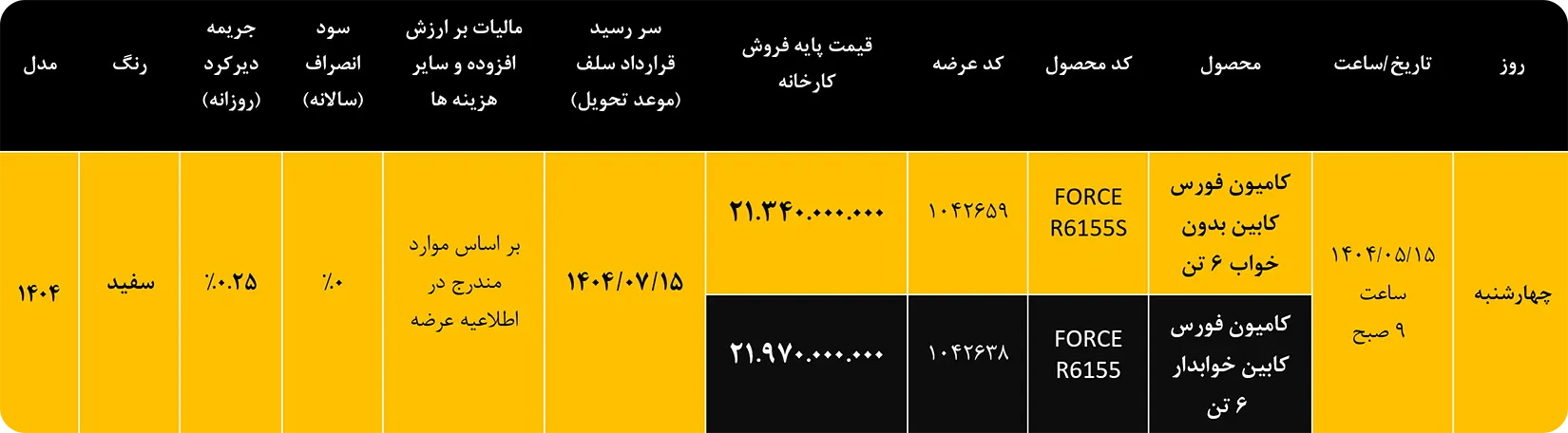  عرضه در بورس کالا فورس 6 تن
