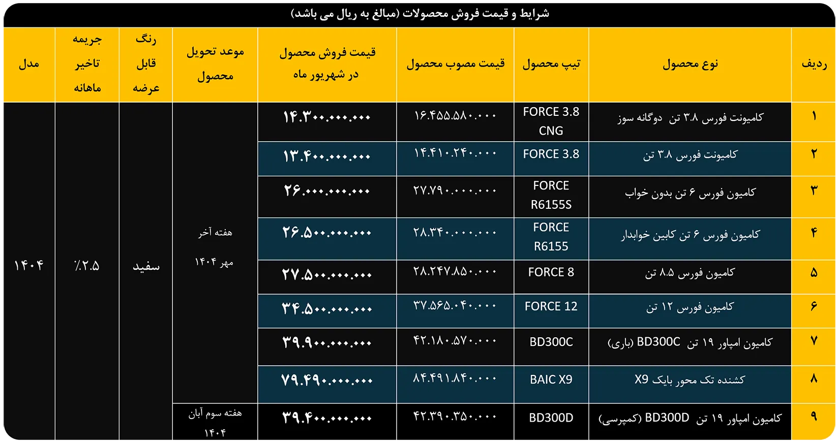 فروش نقدی با تخفیف شرکت بهمن دیزل