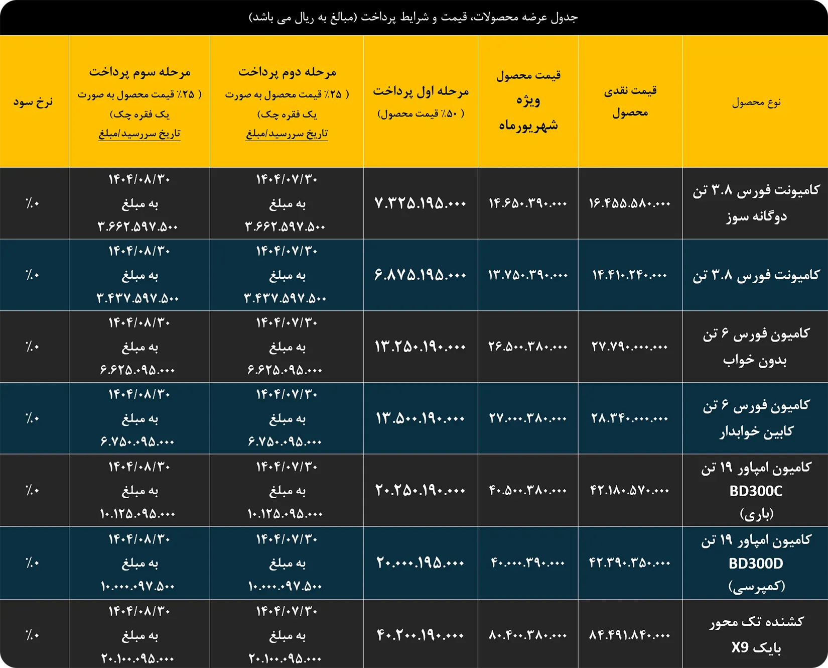 ثبت نام نقدی مرحله ای محصولات شرکت بهمن دیزل