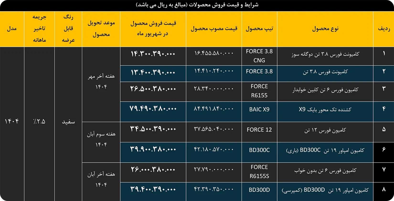 فروش نقدی و مرحله ای محصولات بهمن دیزل