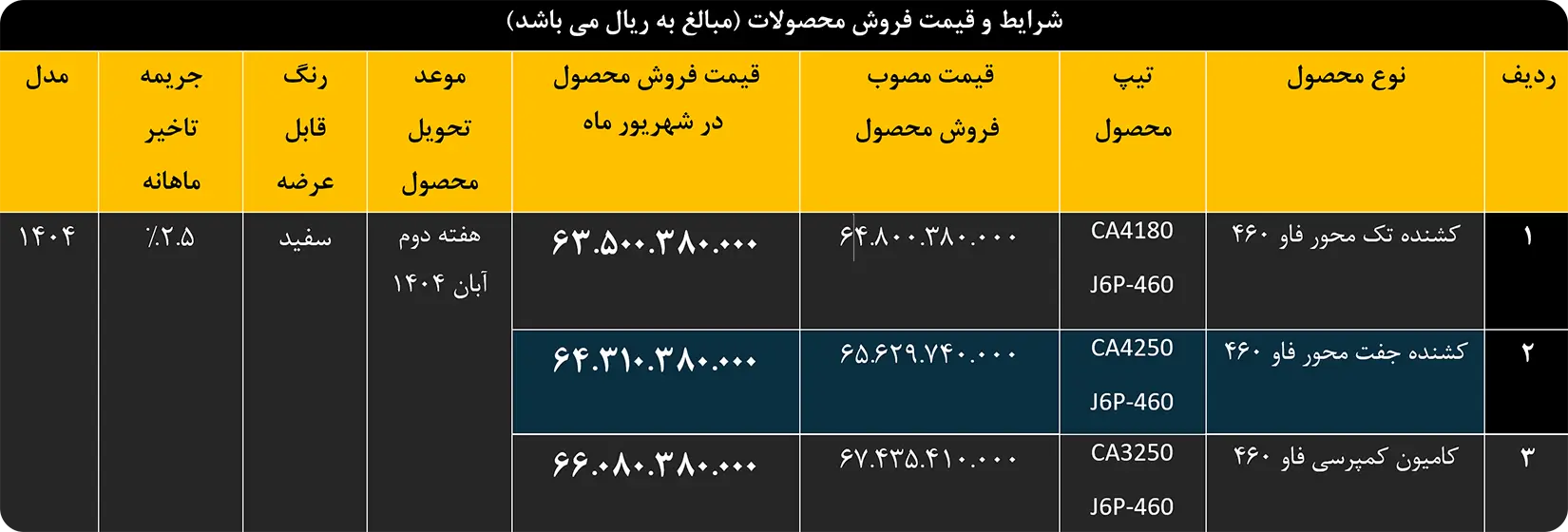 فروش نقدی شرکت سیبا موتور