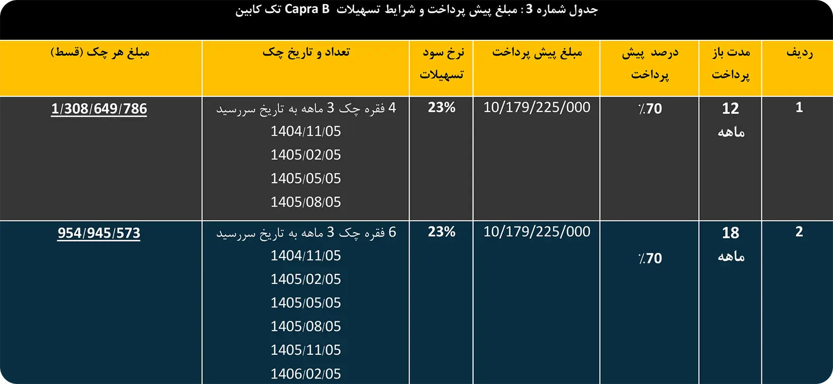 ثبت نام نقدی اعتباری Capra B