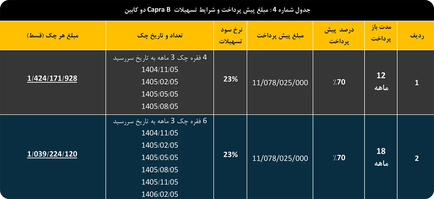 ثبت نام نقدی اعتباری Capra B
