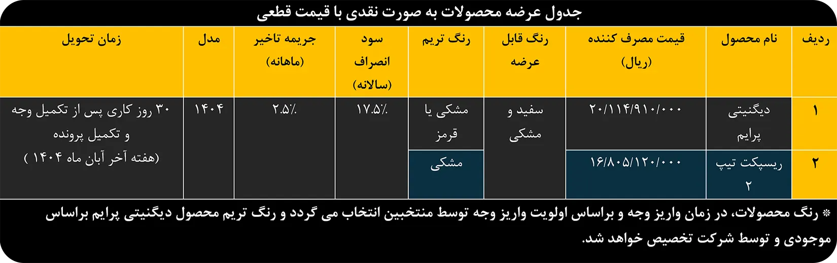 اطلاعیه پنجمین دوره تکمیل وجه منتخبین رزرو بهمن موتور