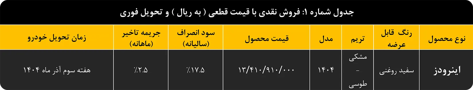 عرضه ون اینرودز نقدی و نقدی