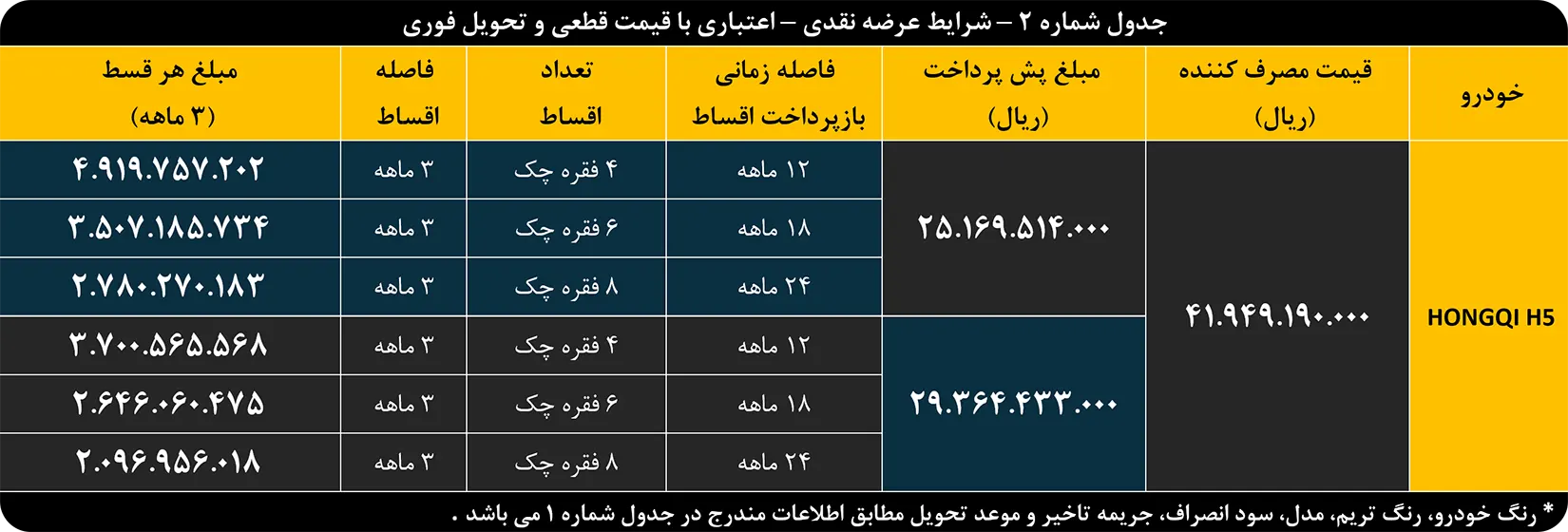 عرضه نقدی و اعتباری هونگچی H5