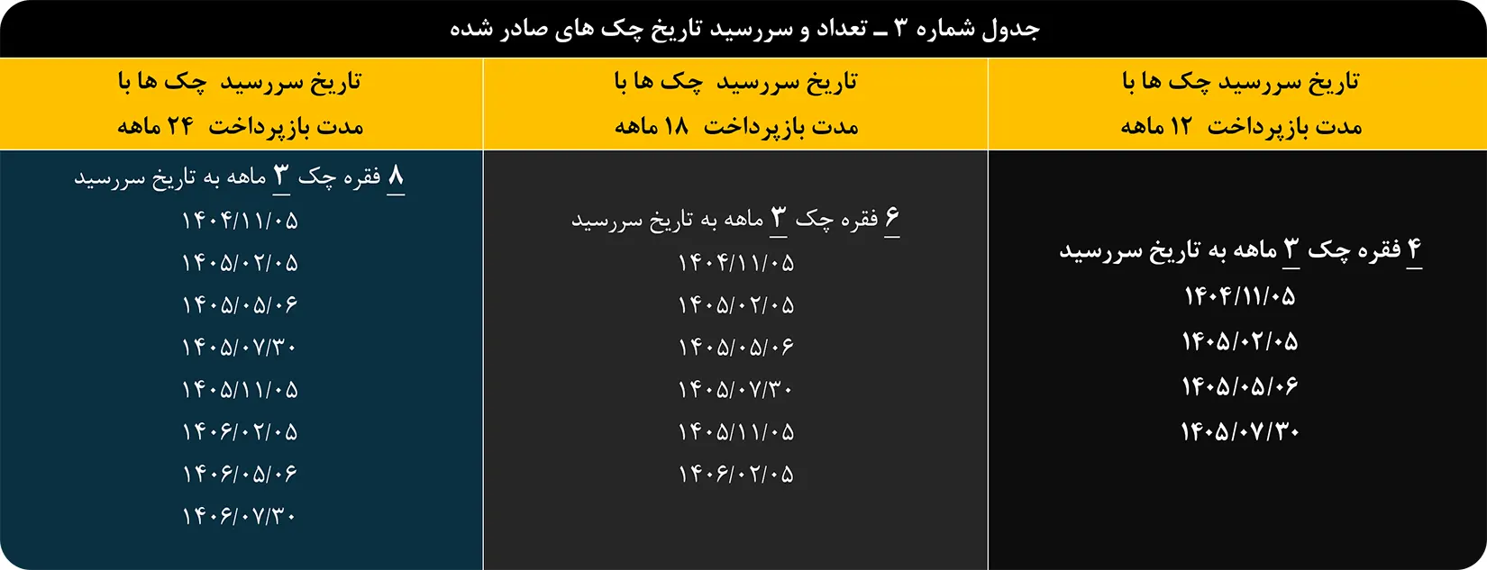 عرضه نقدی و اعتباری هونگچی H5