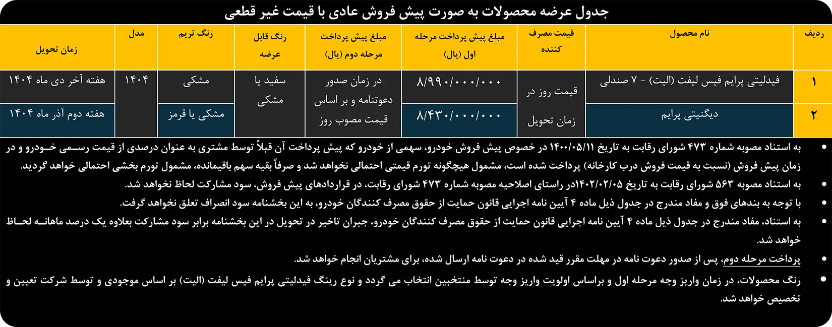 اطلاعیه پنجمین دوره تکمیل وجه منتخبین رزرو