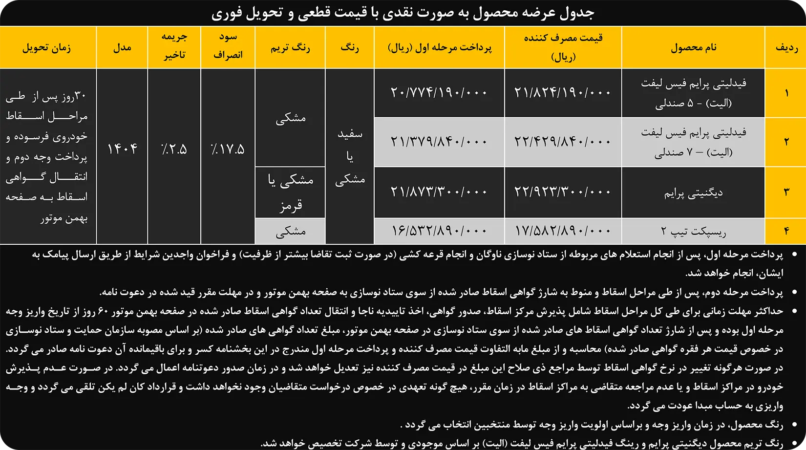 پیشثبت نام عرضه محصولات شرکت بهمن موتور