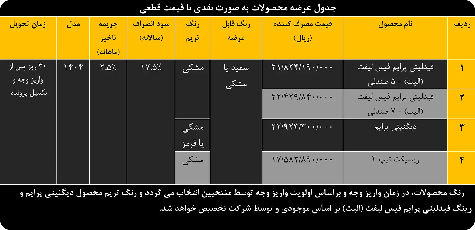 پیشثبت نام عرضه محصولات شرکت بهمن موتور