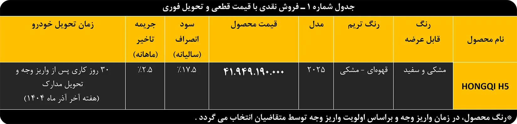 عرضه نقدی و اعتباری هونگچی H5