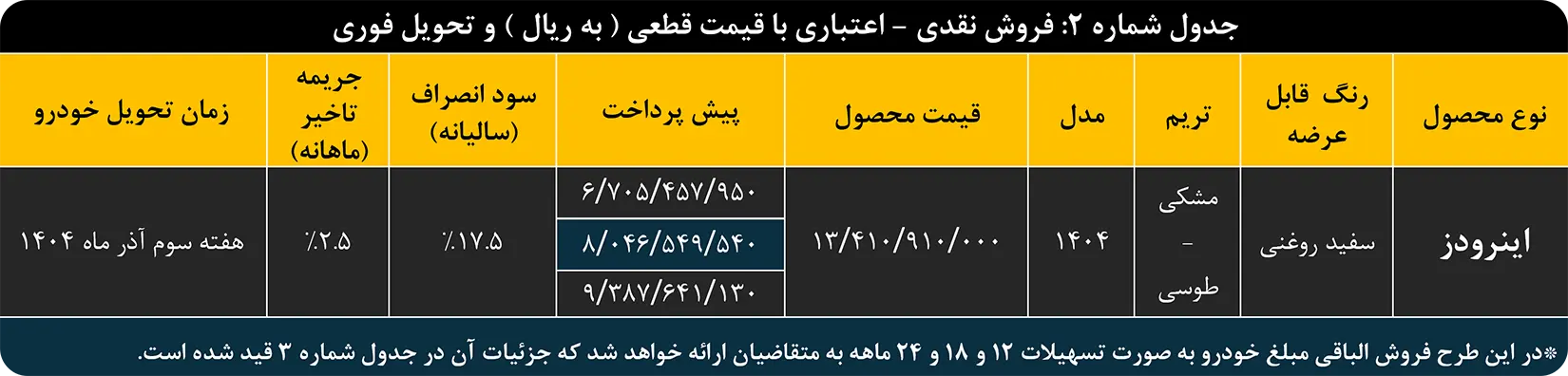 عرضه ون اینرودز نقدی و نقدی
