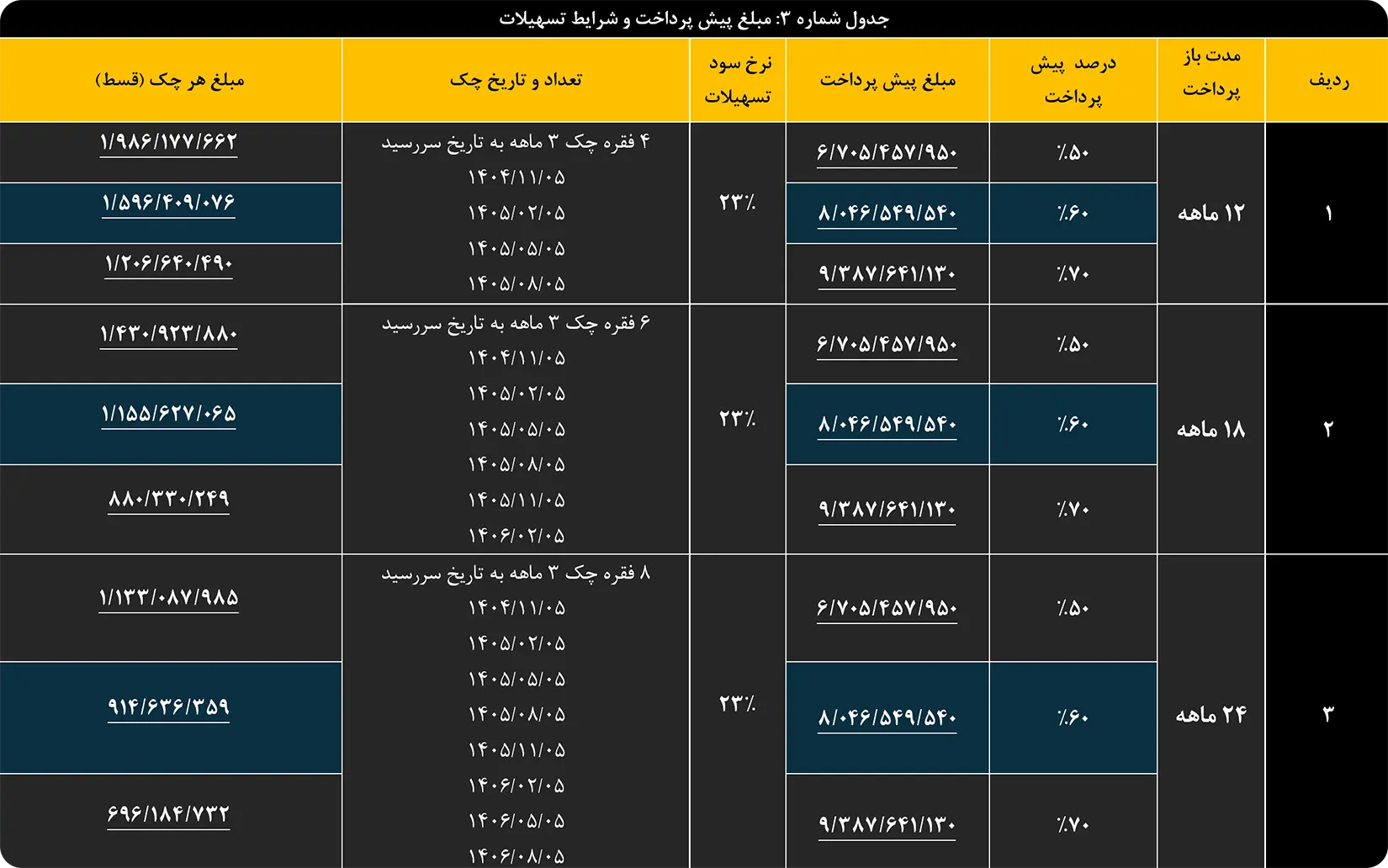 عرضه ون اینرودز نقدی و نقدی