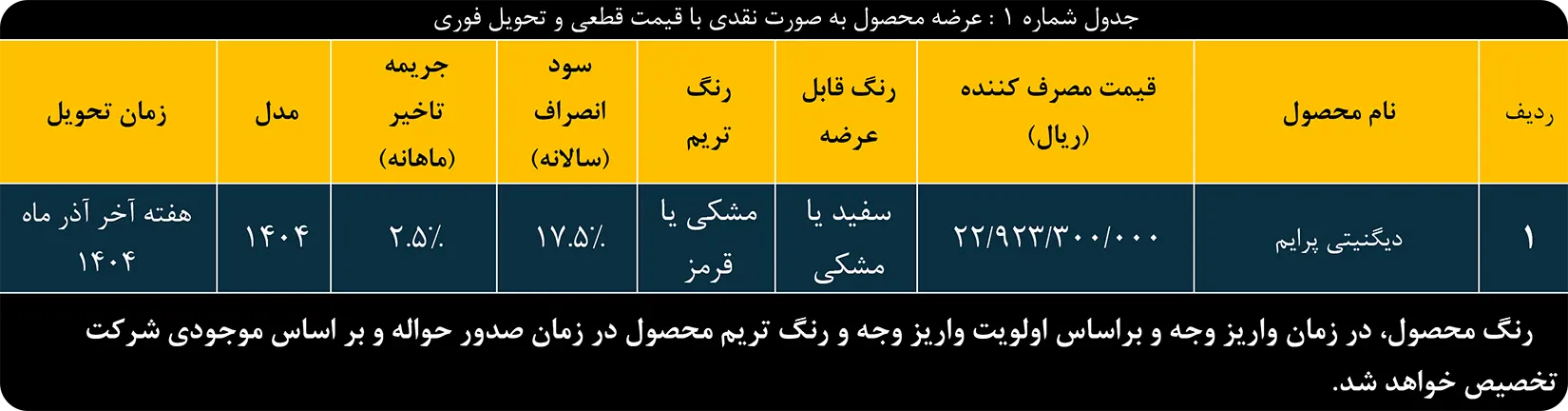 فروش نقدی دیگنیتی پرایم