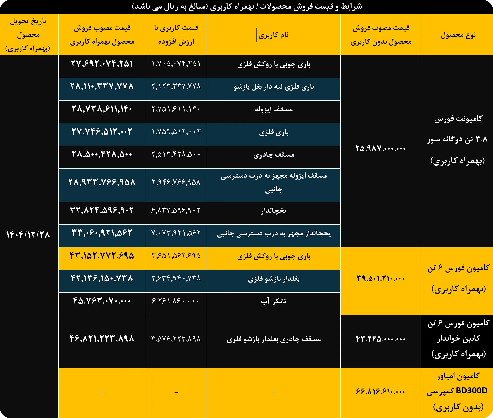 فروش نقدی محصولات شرکت بهمن دیزل بدون کاربری/ بهمراه کاربری