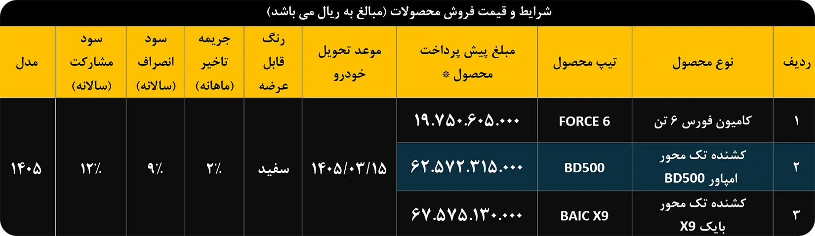 پیش فروش عادی (قیمت غیرقطعی) کامیون فورس 6 تن و کشنده های تک محور امپاور BD500 و بایک X9