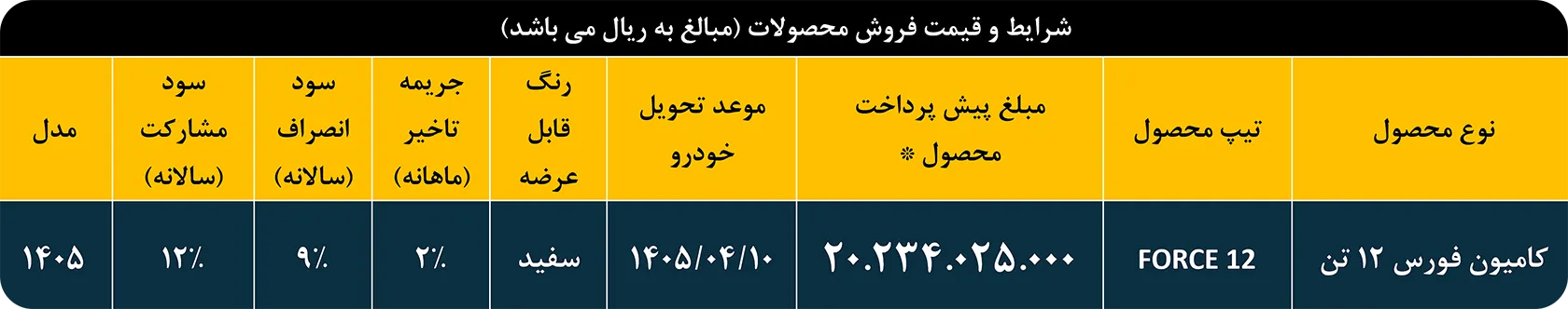 پیش فروش عادی (قیمت غیرقطعی) کامیون فورس 12 تن