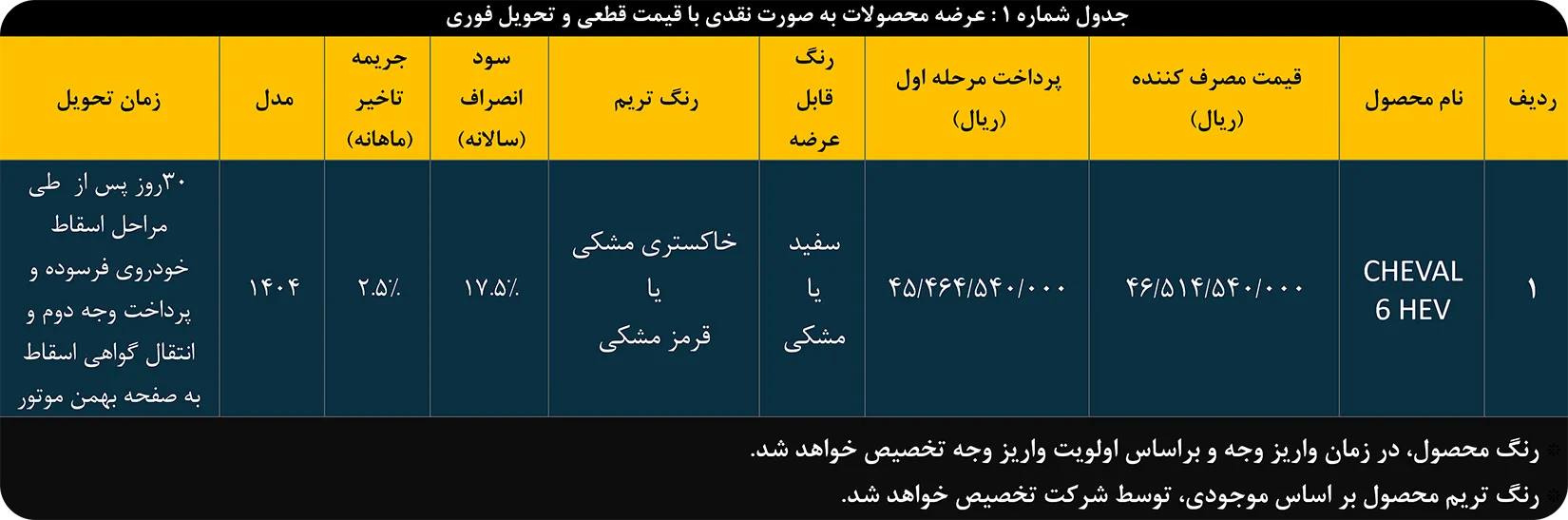 فروش نقدی شوال با قیمت قطعی و تحویل فوری
