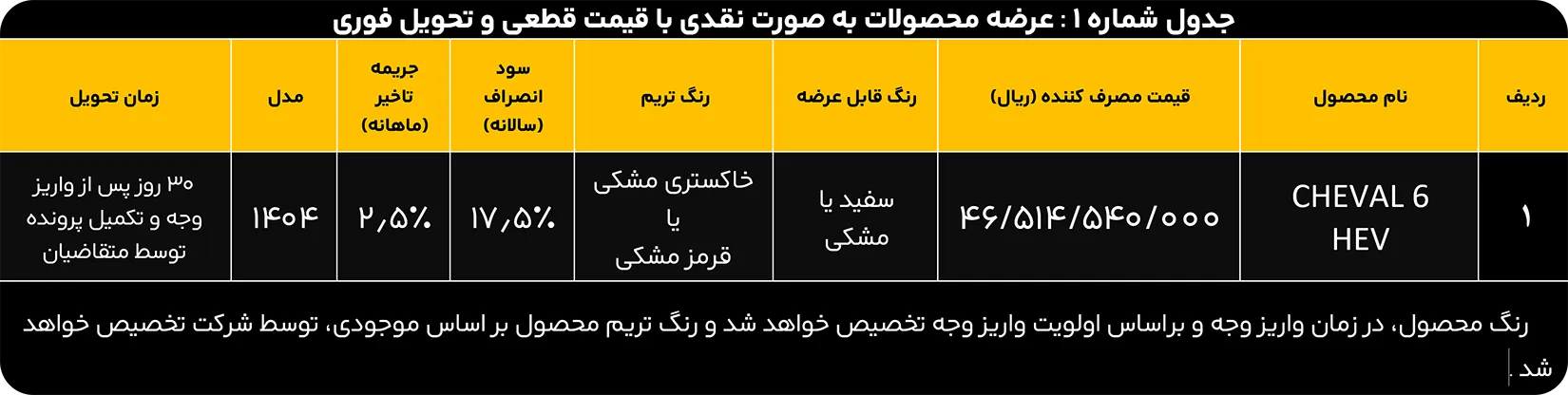 پیش ثبت نام شوال 6 با روش "فروش نقدی با قیمت قطعی و تحویل فوری"