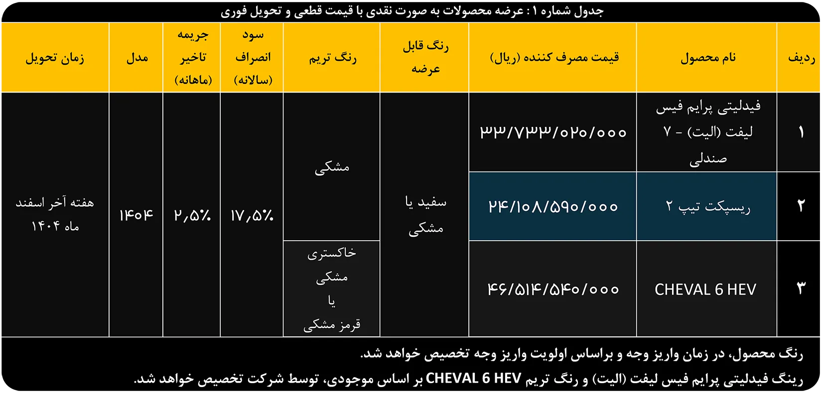 واریز وجه فروش نقدی با قیمت قطعی و تحویل فوری