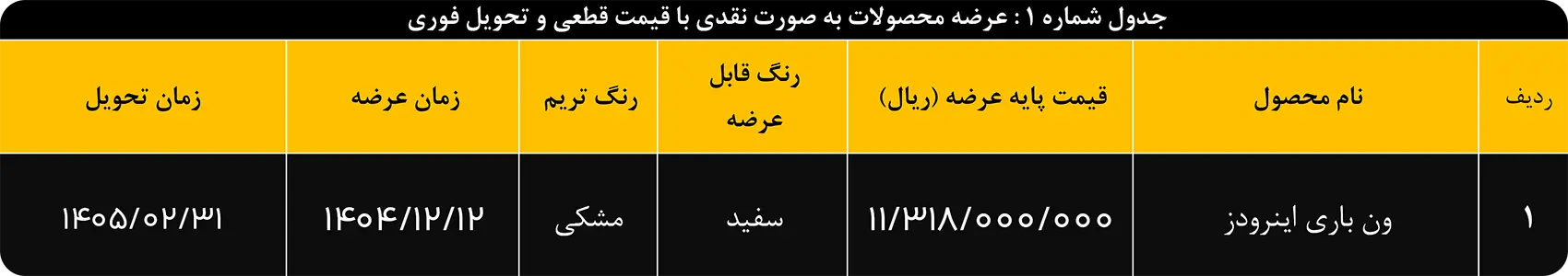 پیش ثبت نام عرضه محصول ون باری اینرودز در بورس کالا