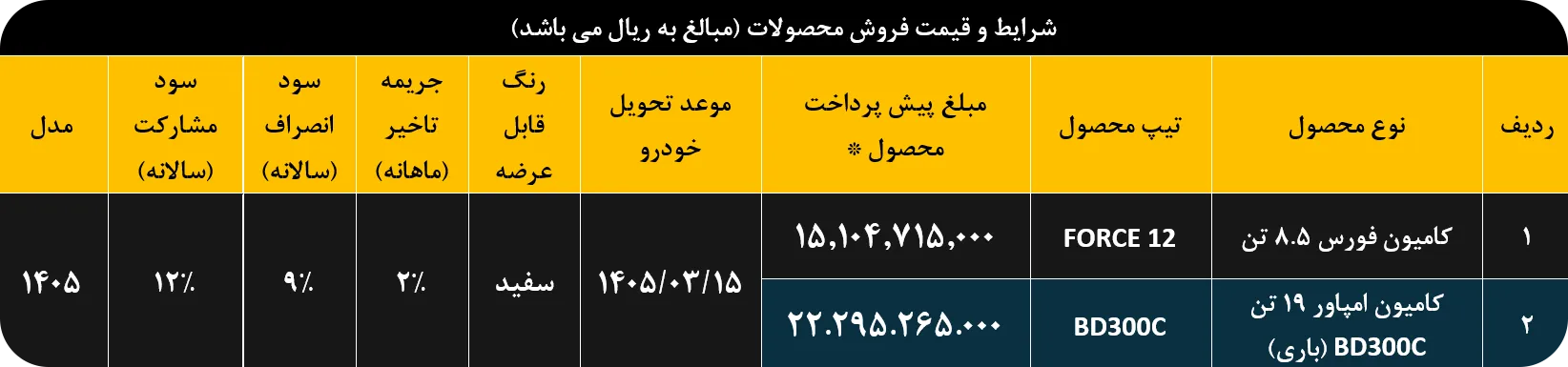 پیش فروش عادی کامیون های فورس 8.5 تن و امپاور BD300C (باری)