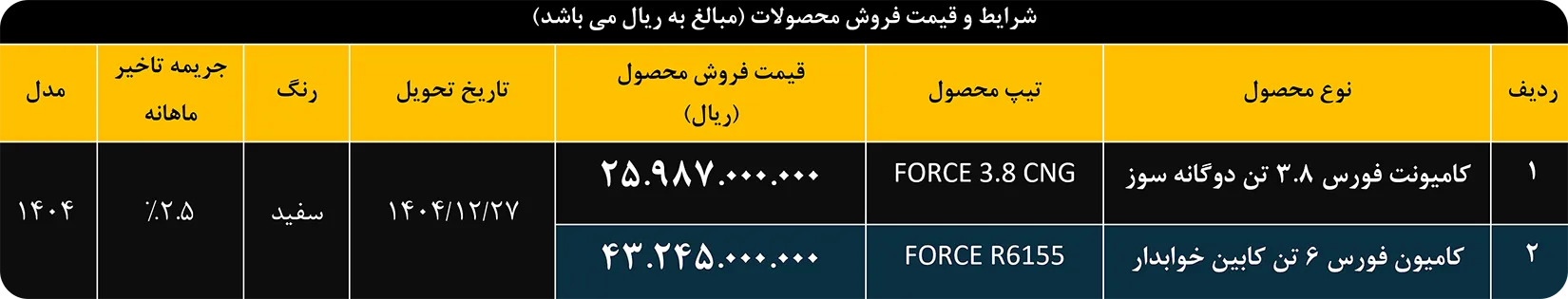 فروش نقدی کامیون فورس 6 تن کابین خوابدار و کامیونت فورس 3.8 تن دوگانه سوز