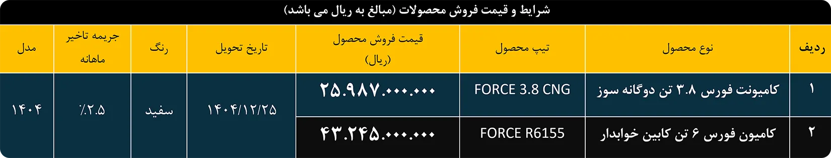 فروش نقدی کامیون فورس 6 تن کابین خوابدار و کامیونت فورس 3.8 تن دوگانه سوز
