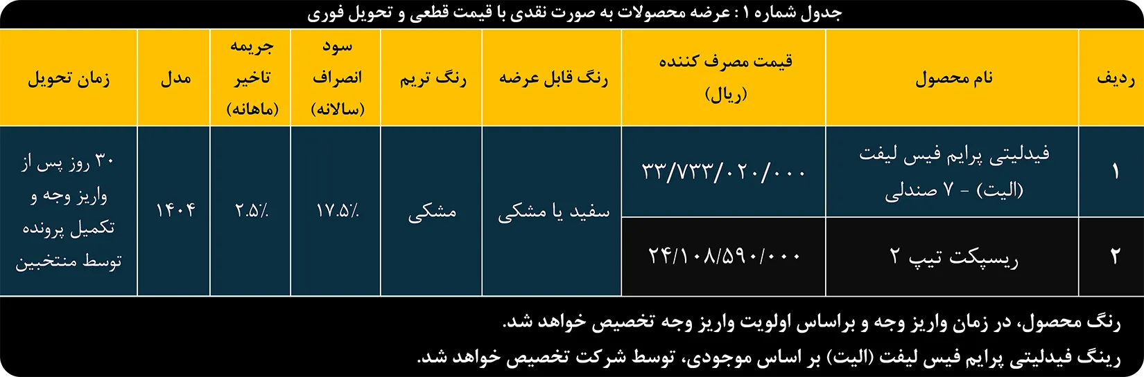 پیش ثبت نام عرضه محصولات با روش فروش نقدی با قیمت قطعی و تحویل فوری
