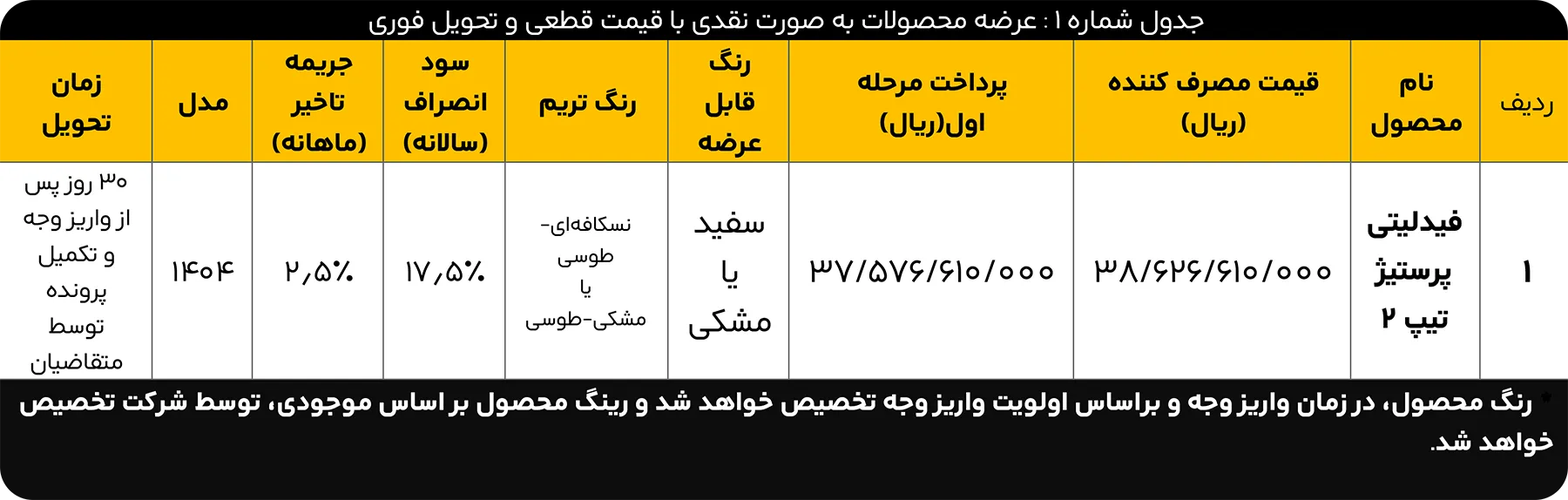 پیش ثبت نام فروش نقدی فیدلیتی پرستیژ