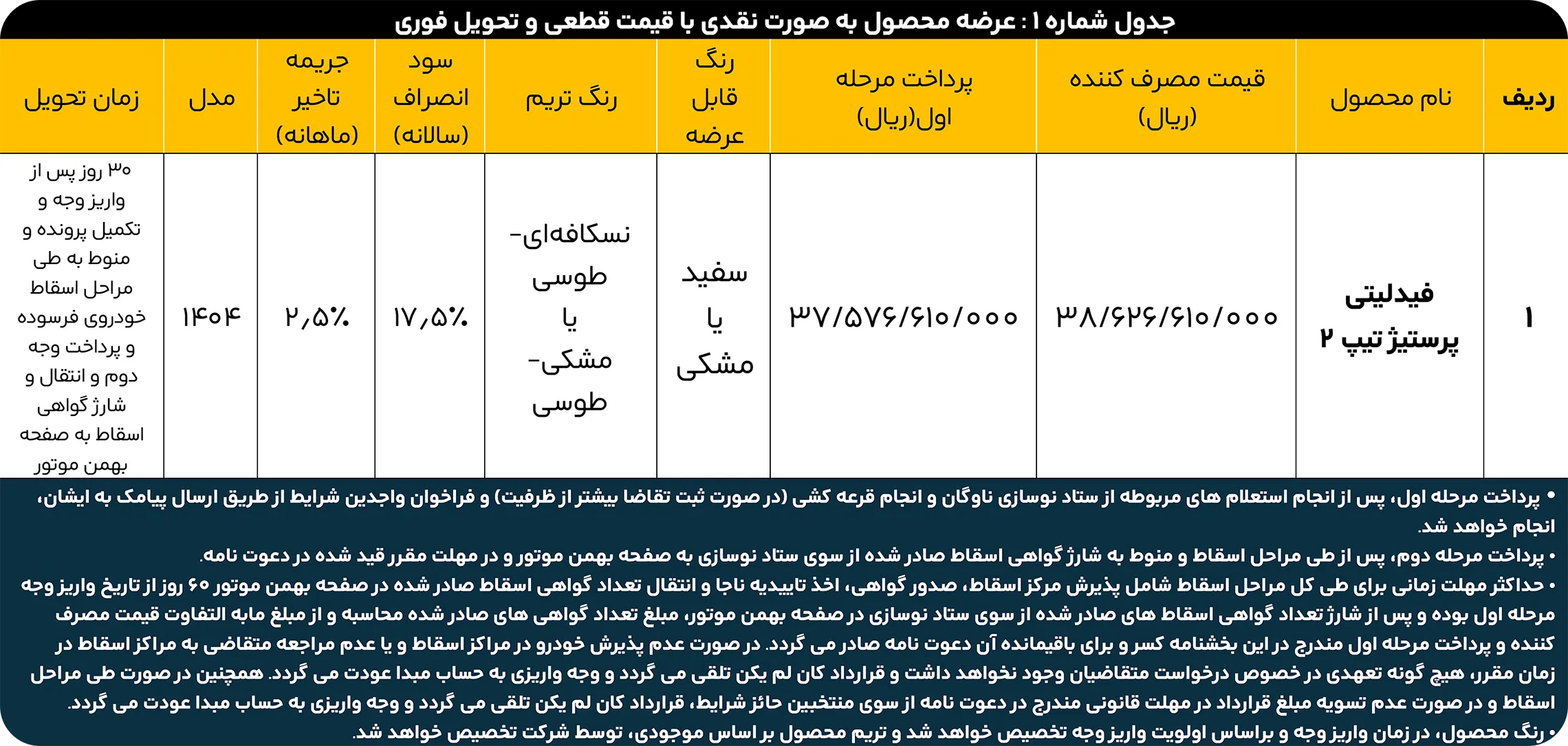 واریز وجه منتخبین اصلی عرضه محصول فیدلیتی پرستیژ تیپ 2
