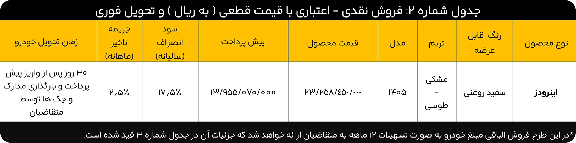فروش  نقدی و نقدی - اعتباری اینرودز