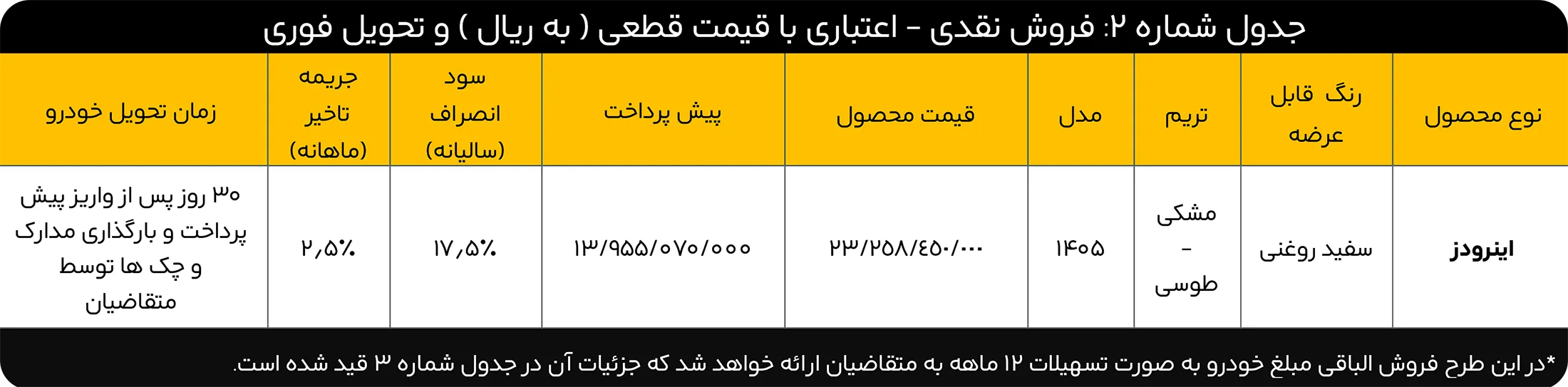 فروش  نقدی و نقدی - اعتباری اینرودز